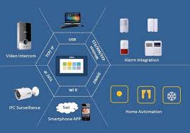 Aetheria Akıllı Ev Yönetim Merkezi